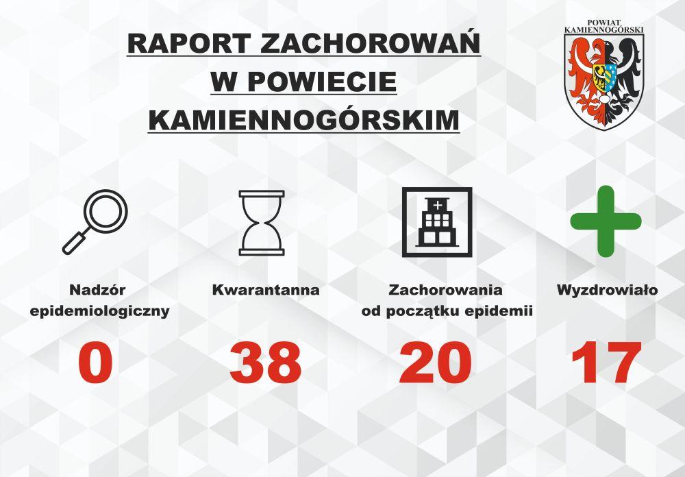 Raport o koronawirusie - 18.09