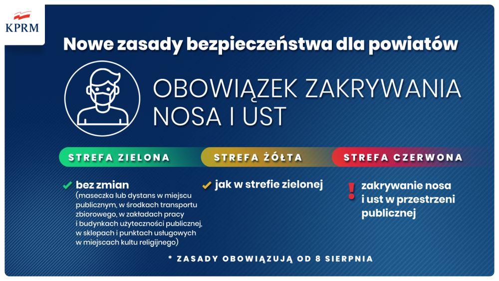 Obowiązek zakrywania nosa i ust