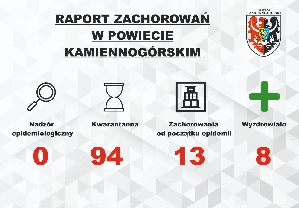 Raport o koronawirusie - 16.07
