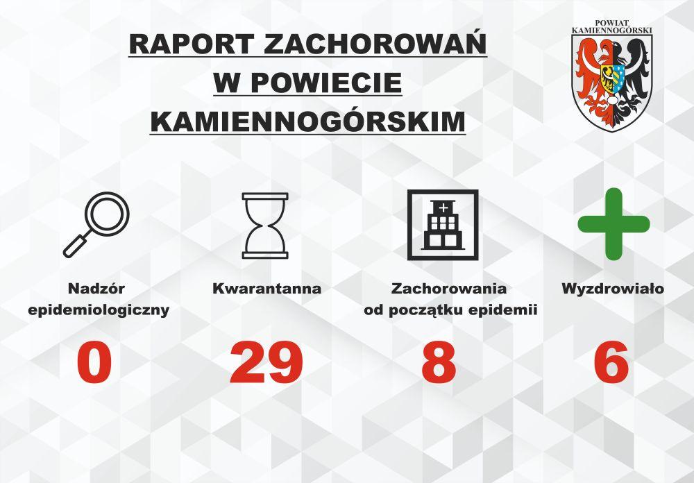 Raport o koronawirusie - 24.06
