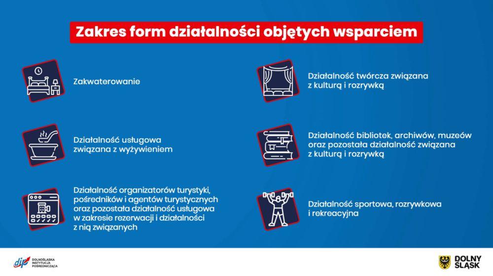 60 milionów złotych wsparcia dla branży turystycznej
