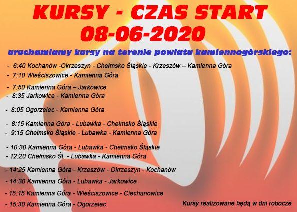 Rusza PKS