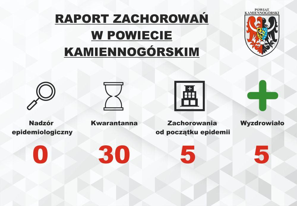 Raport o koronawirusie - 2.06