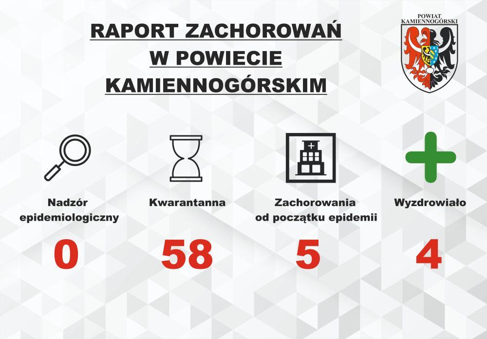 Raport o koronawirusie - 21.05