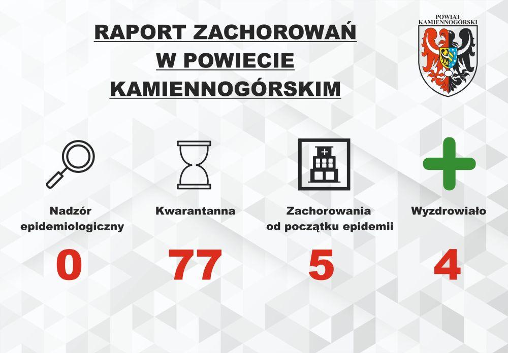 Raport o koronawirusie - 18.05