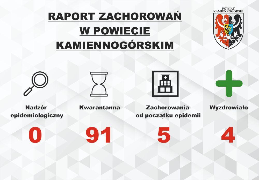 Raport o koronawirusie - 16.05