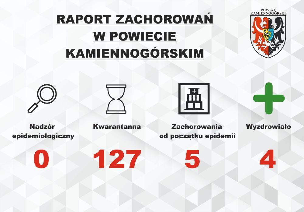 Raport o koronawirusie - 11.05
