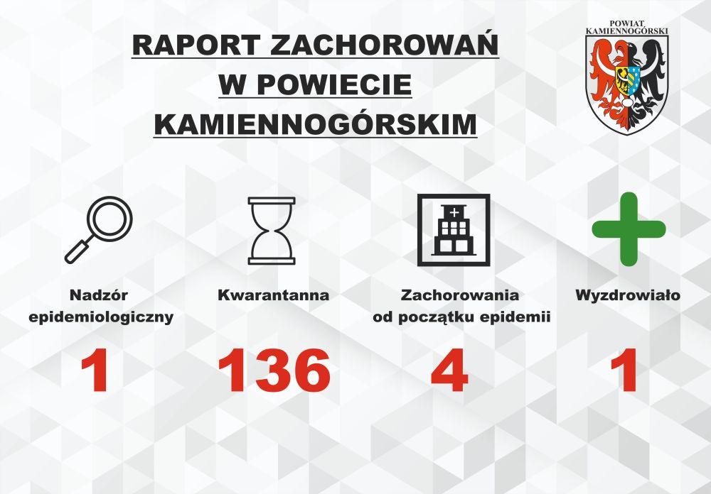 Raport o koronawirusie - 23.04.