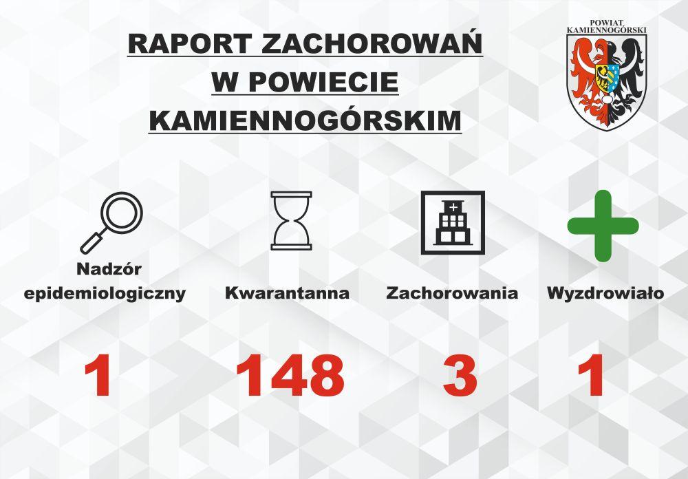 Raport o koronawirusie - 22.04.