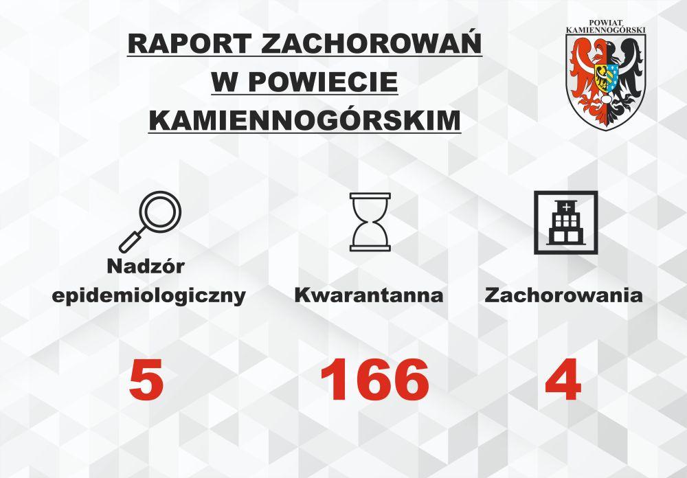 Raport o koronawirusie - 17.04.