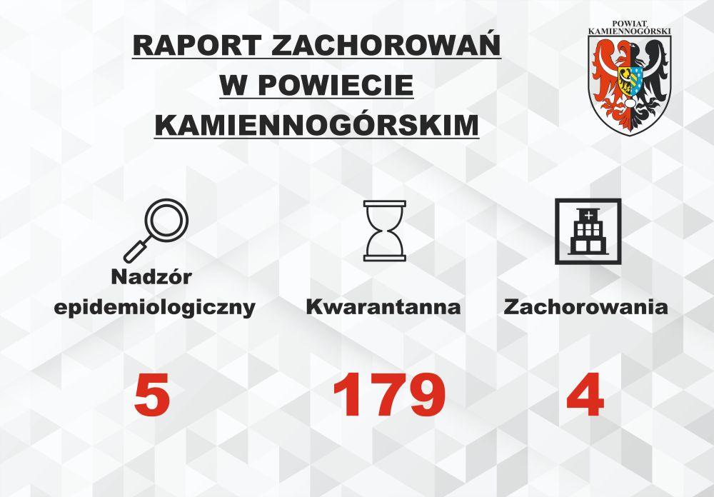 Raport o koronawirusie - 16.04.