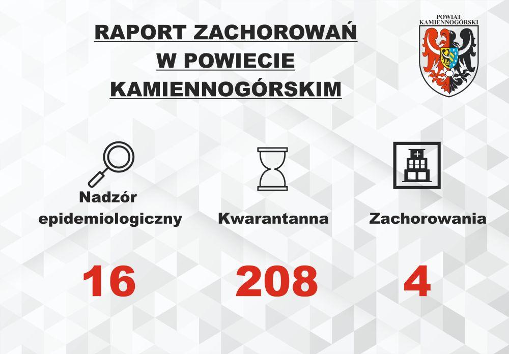 Raport o koronawirusie - 14.04.