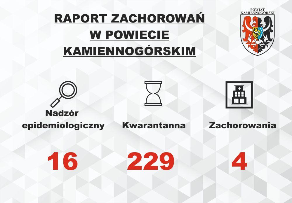 Raport o koronawirusie - 13.04.