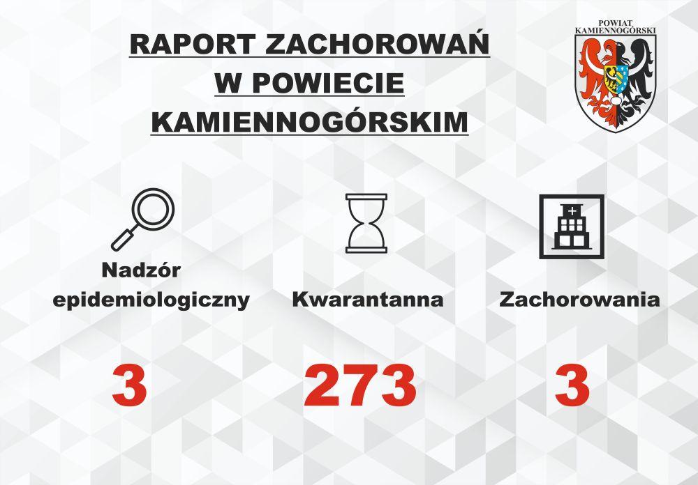 Raport o koronawirusie - 8.04.