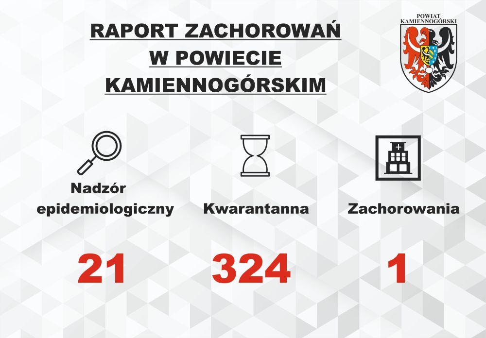 RAPORT O KORONAWIRUSIE - 2.04. - pierwsze zachorowanie