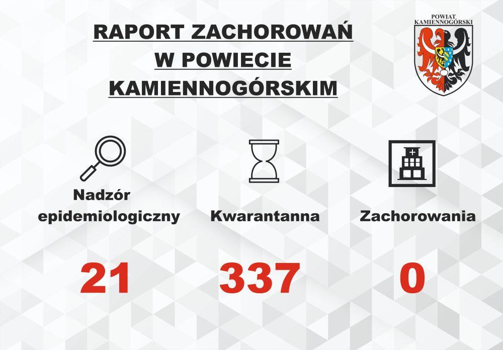RAPORT O KORONAWIRUSIE - 1.04.