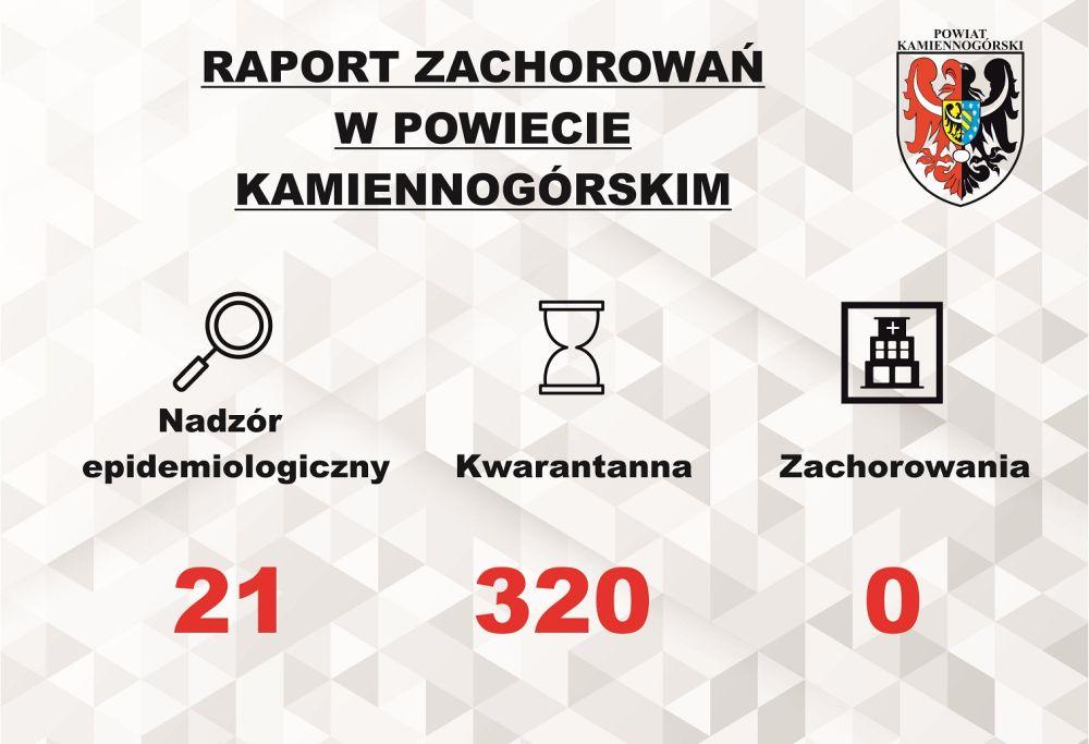 Raport o koronawirusie - 31.03.