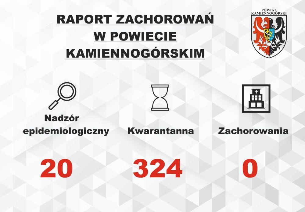 Raport o koronawirusie - 29.03.