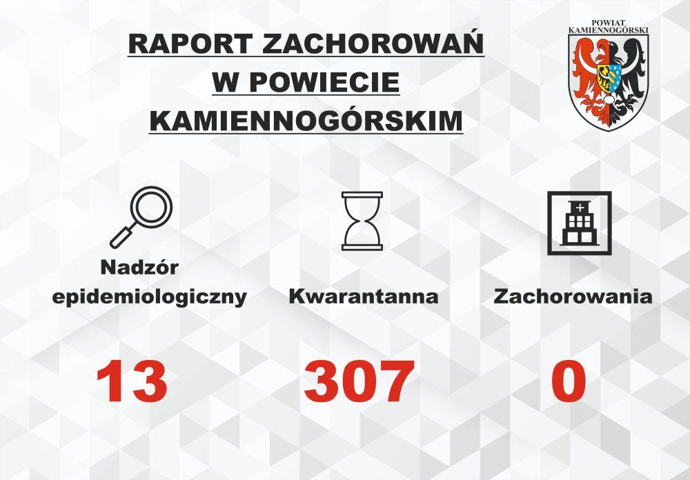 Raport o koronawirusie