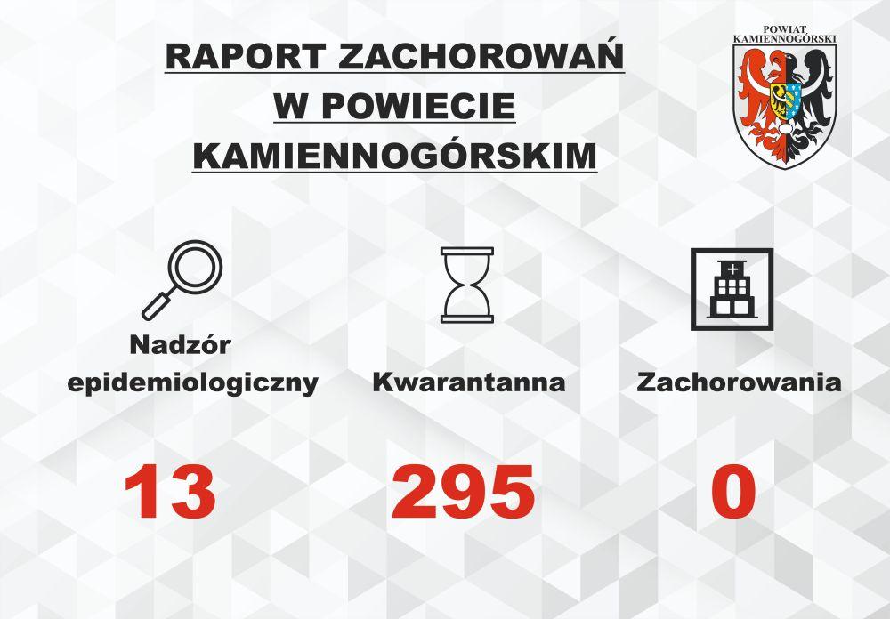 RAPORT O KORONAWIRUSIE