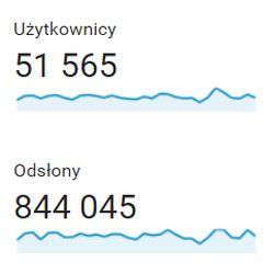 Statystyki - grudzień 2018
