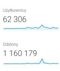 STATYSTYKI - PAŹDZIERNIK 2018
