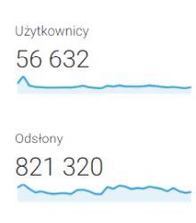 STATYSTYKI - WRZESIEŃ 2018