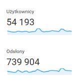 Statystyki - sierpień 2018