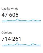 Statystyki - lipiec 2018