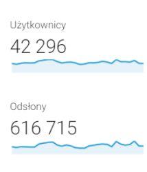 Statystyki - czerwiec 2018