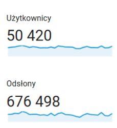 Statystyki - kwiecień 2018