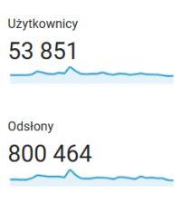 Statystyki - marzec 2018