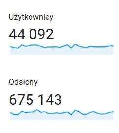 Statystyki - luty 2018