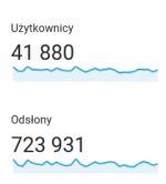 Statystyki - grudzień 2017