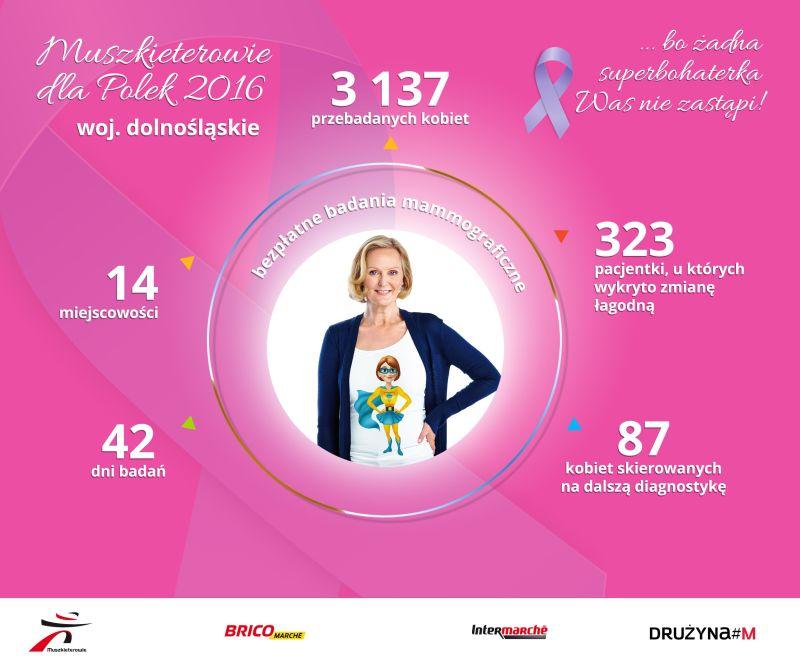 ?Muszkieterowie Dla Polek? - IX edycja