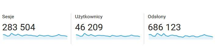 Statystyki - grudzień 2016
