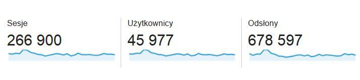 Statystyki - czerwiec 2016