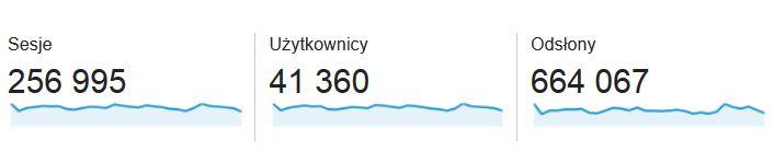 Statystyki - kwiecień 2016