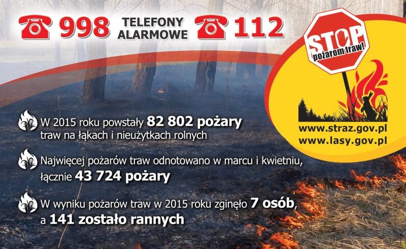 STOP pożarom traw!