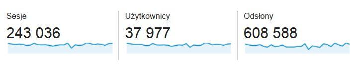 Statystyki - luty 2016