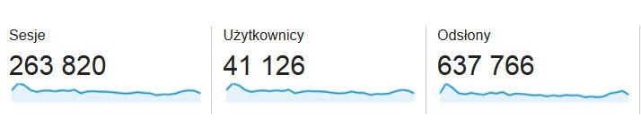 Statystyki - grudzień 2015
