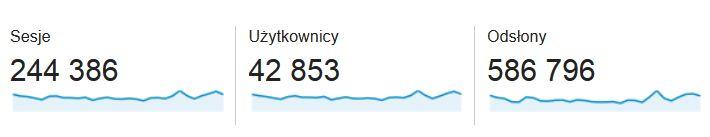 Statystyki - wrzesień 2015