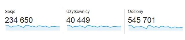 Statystyki - lipiec 2015