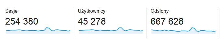 Statystyki - maj 2015