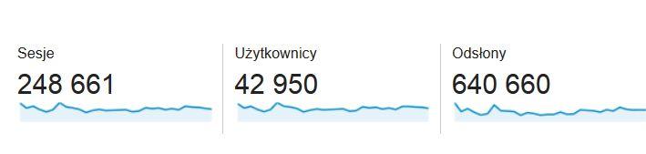 Statystyki - kwiecień 2015