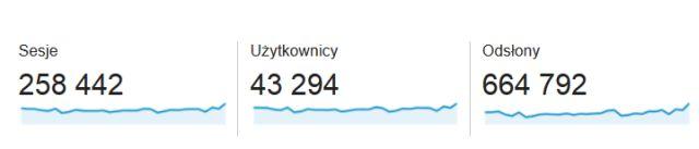 Statystyki - marzec 2015