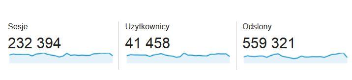 Statystyki - luty 2015