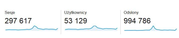 Statystyki - listopad 2014