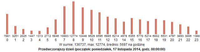 Rekordy oglądalności