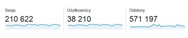 Statystyki - październik 2014